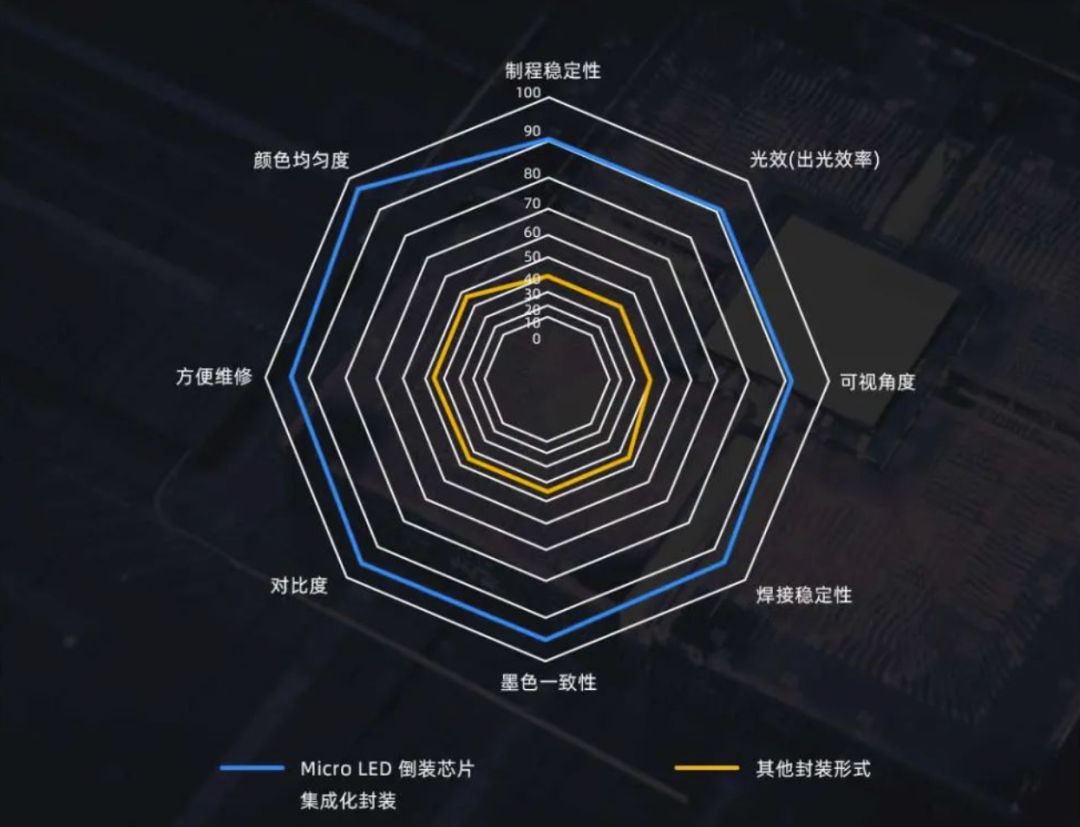 InfoComm Asia | BC贷Planar全球首发第四代Micro LED智能一体机