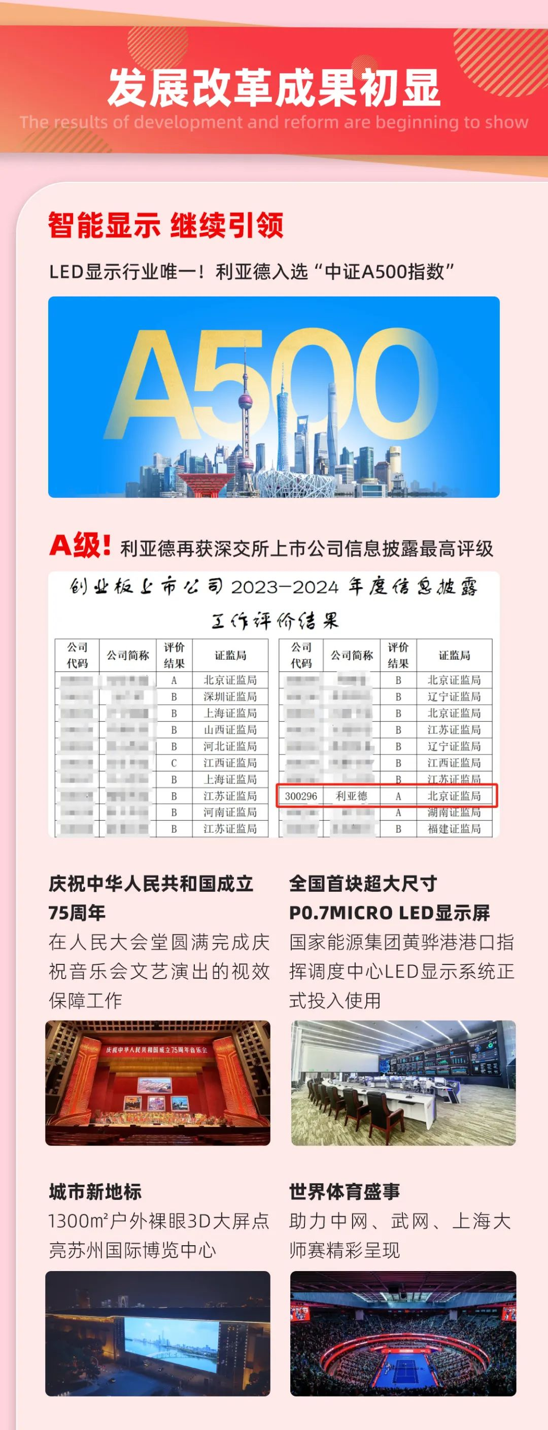 一图读懂BC贷2024年前三季度报告