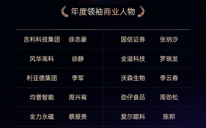 BC贷(中国游)官方网站