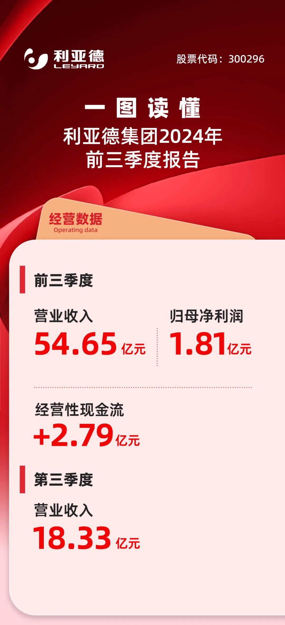 一图读懂BC贷2024年前三季度报告