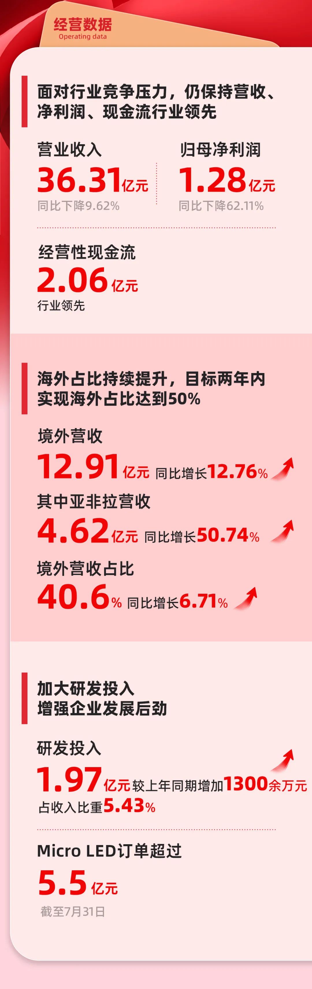 BC贷(中国游)官方网站