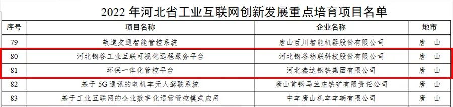 BC贷(中国游)官方网站