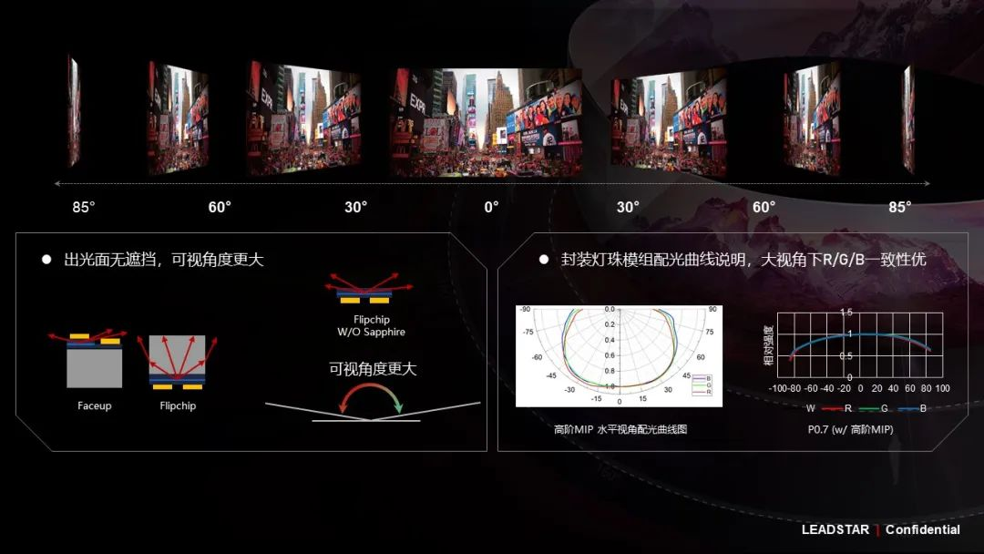 BC贷领航高阶MIP手艺刷新 开启Micro LED显示新时代