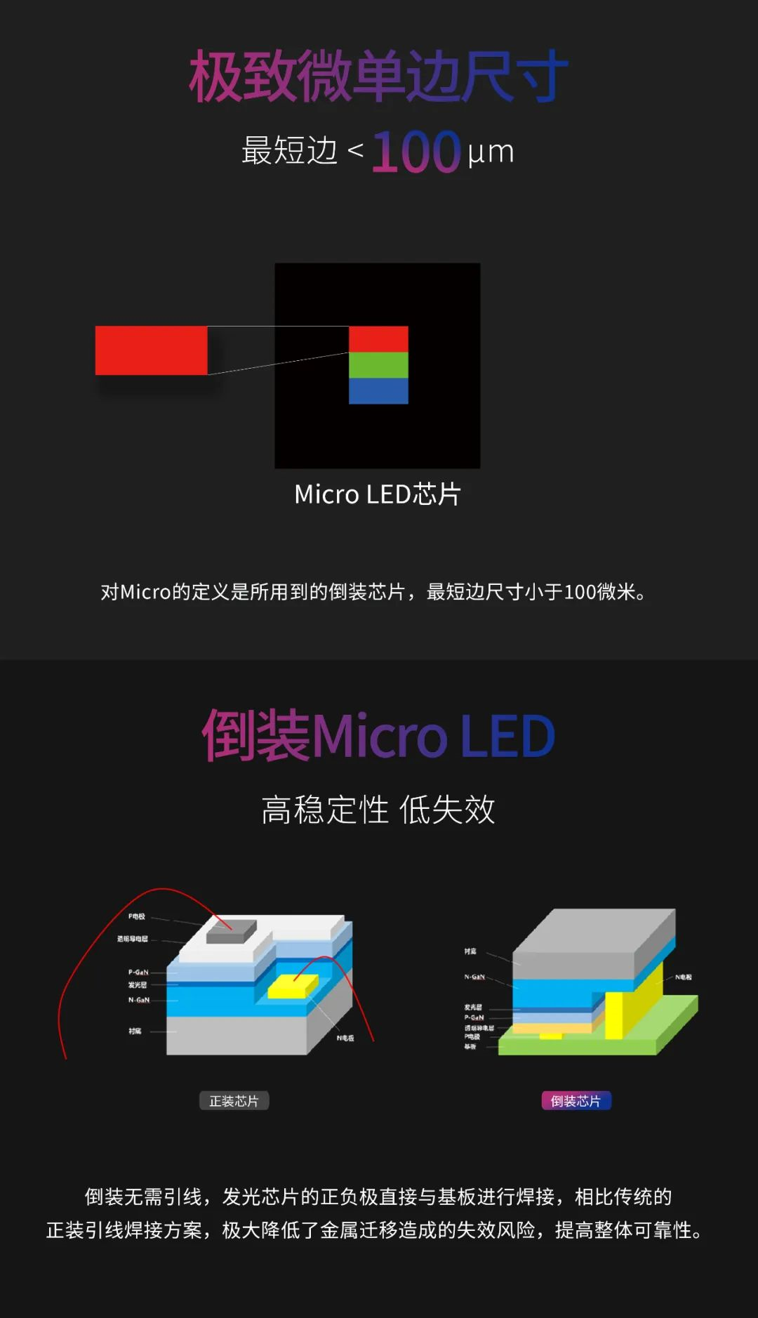 一期一会 | 一图读懂BC贷·利晶MIP新品系列
