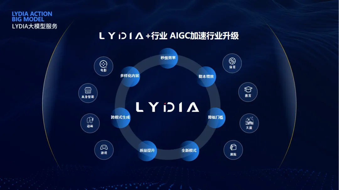 BC贷(中国游)官方网站