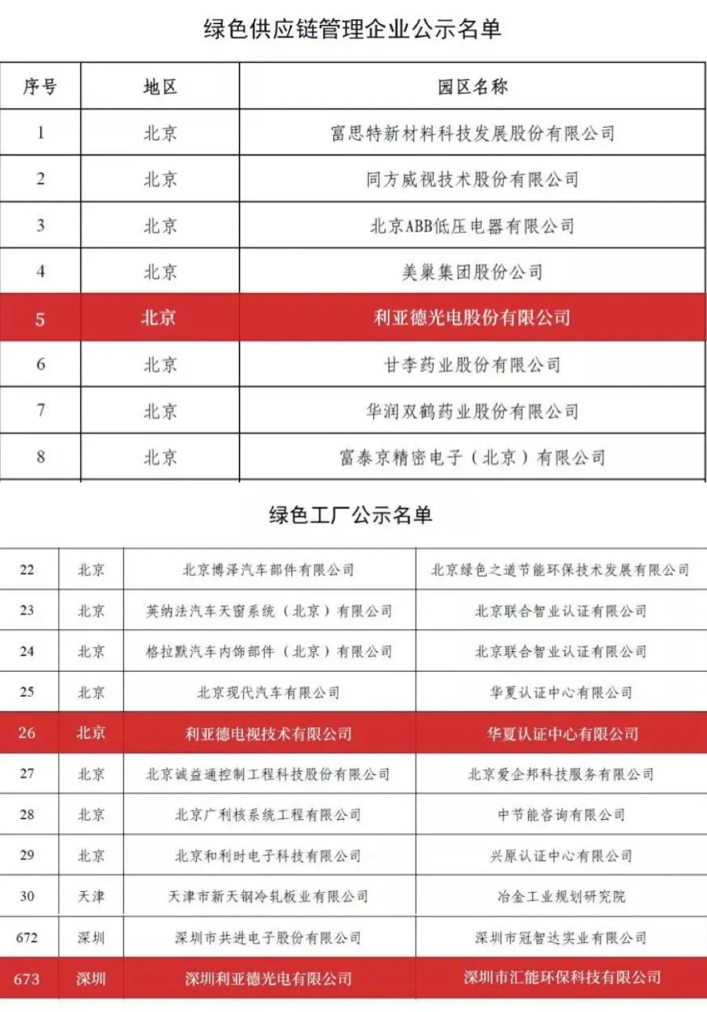 BC贷入选京津冀绿色低碳手艺典范案例