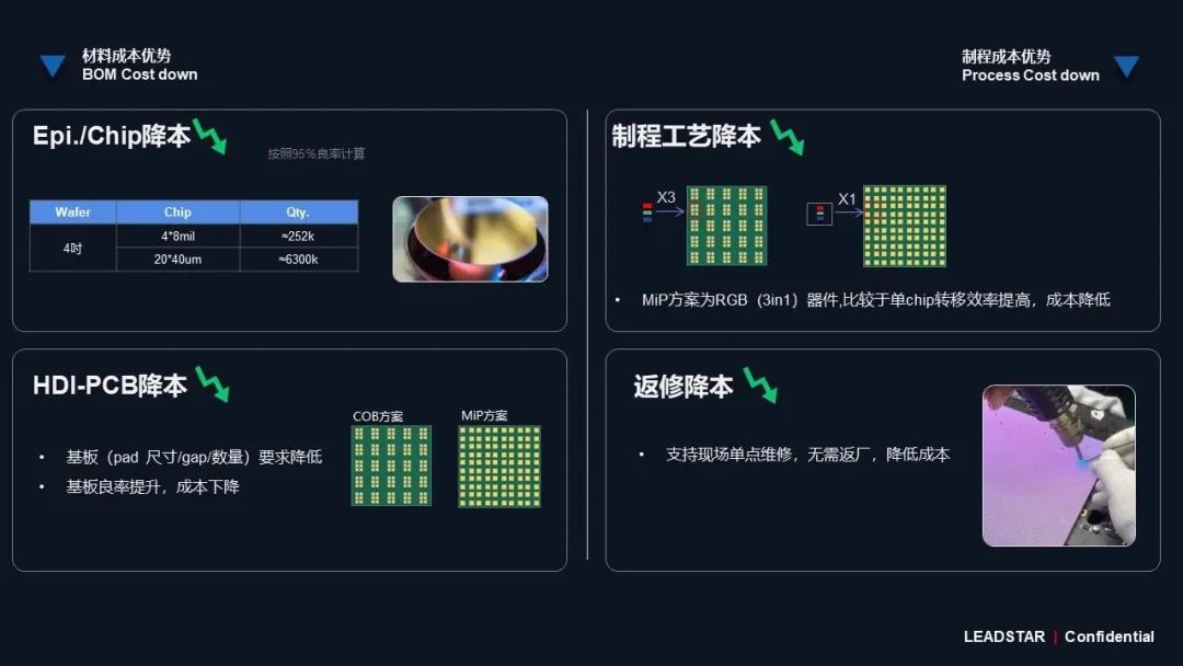 BC贷领航高阶MIP手艺刷新 开启Micro LED显示新时代