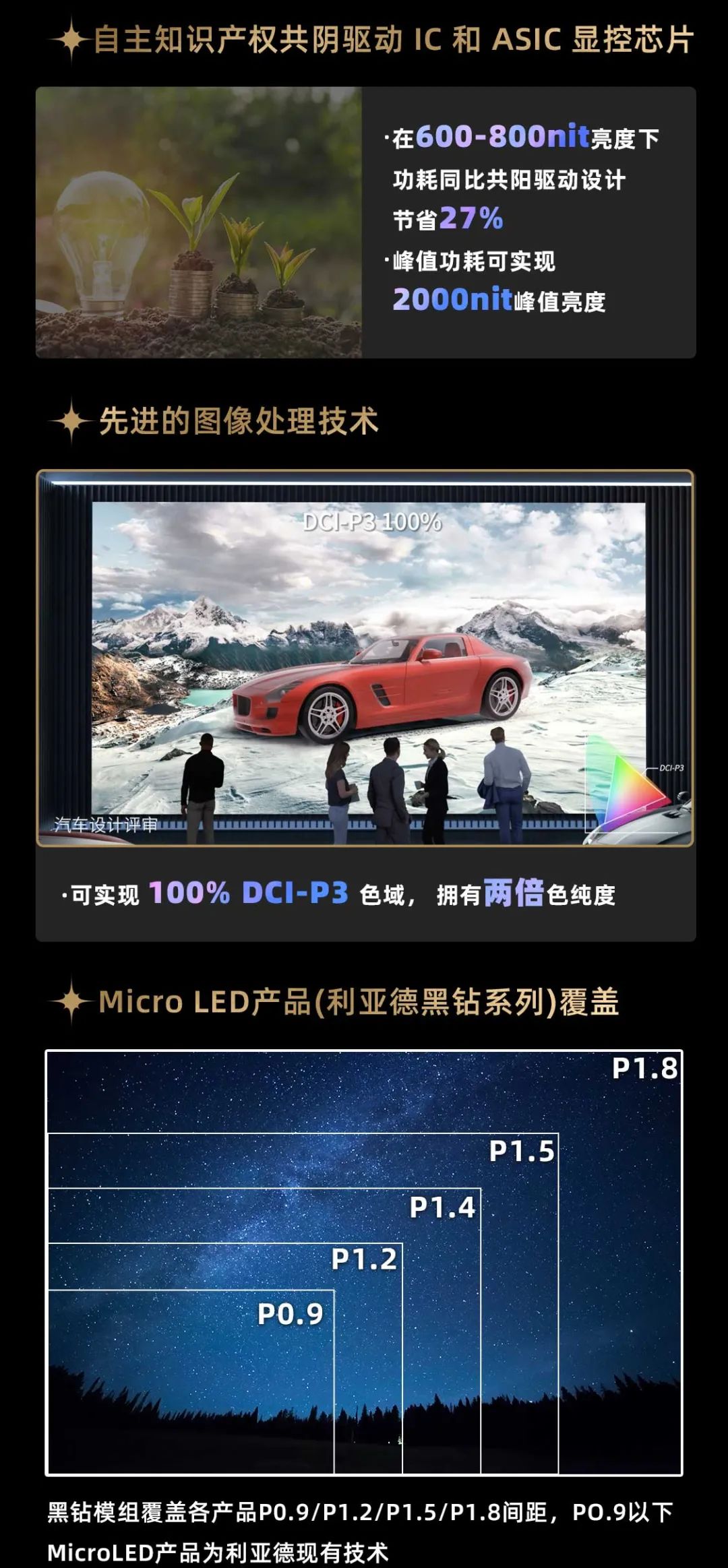 BC贷面向全球宣布第二代Micro LED显示手艺——BC贷黑钻（Diamond）系列