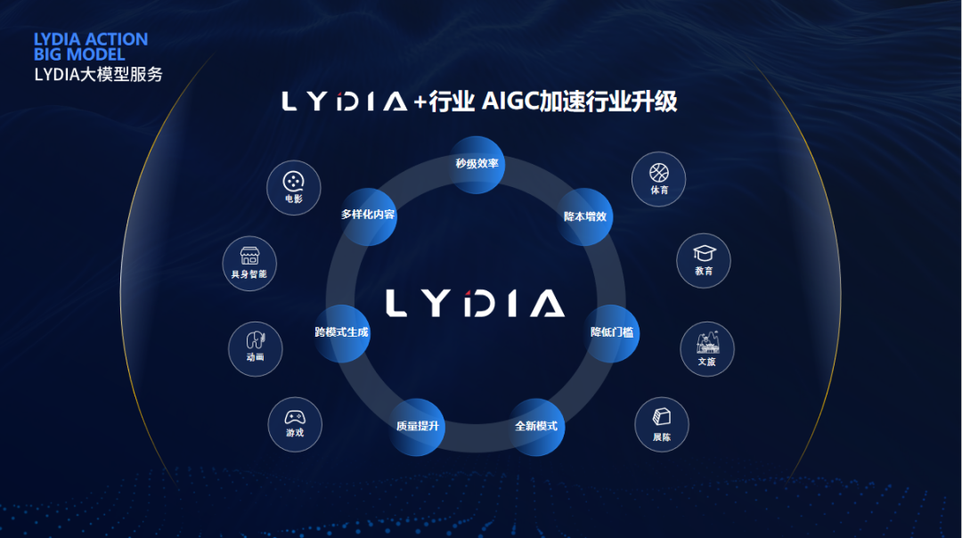 BC贷(中国游)官方网站