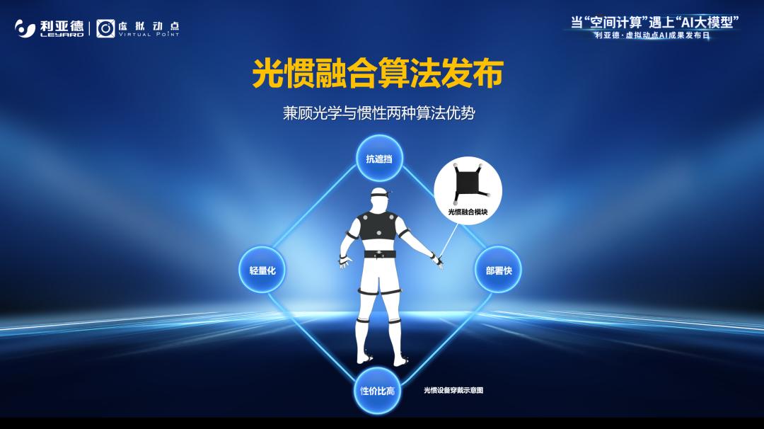 BC贷·虚拟动点效果宣布：脚扎实地迈向AI数字新时代